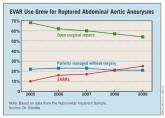 Ruptured AAA triage to EVAR centers proposed