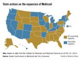 States take different paths in Medicaid expansion 