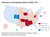 U.S. obesity continues to advance