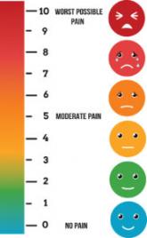 Managing Pain in Postoperative Patients: What the Hospitalist Needs to Know