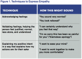 Tips for Communicating with Empathy