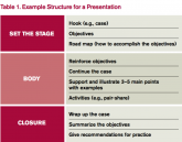 10 Strategies for Delivering a Great Presentation