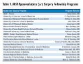 An Update on Acute Care Surgery, Part 2 