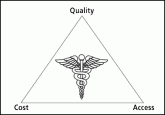 The health care ‘iron triangle’ and the Patient Protection and Affordable Care Act