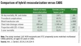 Hybrid revascularization remains a rare bird