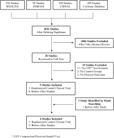 Computerized Physician Handoff Tools