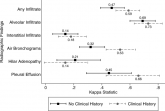 Chest Radiograph Interpretation