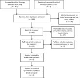 Steroids in Pneumonia
