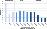 Hospitalist Care and Patient Satisfaction