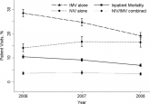 Effectiveness of NIV vs. IMV in AECOPD