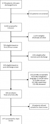 Discharge Summary Quality
