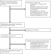 Sleep in Hospitalized Adults