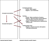 Educational Impact of Smartphones