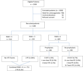 VTE Prevention Guidelines for Inpatients