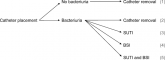 Estimating Hospital Costs of CAUTI