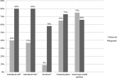Etiquette‐Based Medicine Among Interns
