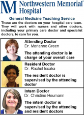 Impact of Physician Facecards