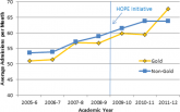 Evaluating an Academic Hospitalist Service