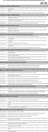 Principles and Characteristics of an HMG