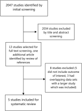 Quick Diagnosis Units