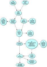 Pediatric Discharge Systematic Review