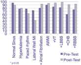 Residents' ECG Interpretation Skills