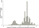 Specialties Performing Paracentesis
