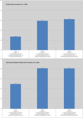 Hospital Observation Care