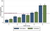 Rehospitalization after Pneumonia