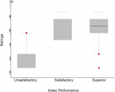 Using Video to Validate Handoff Quality
