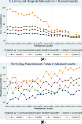Penalties and Insurance Expansions