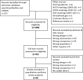 VTE Prevention After Orthopedic Surgery