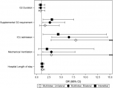 Radiographs Predict Pneumonia Severity
