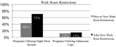 Staffing Following Residency Work Hours