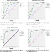 HAC Diagnosis Code and MS‐DRG Assignment