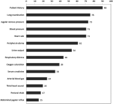 Bedside Tools to Assess Volume Status