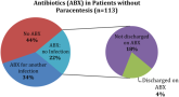 Paracentesis in Cirrhosis Patients/