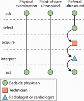PoCUS for Hospitalists