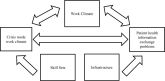 Crisis Mode and Information Exchange