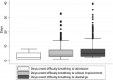 Bronchiolitis and Discharge Criteria