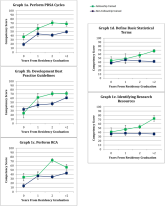 Early Career Pediatric Hospitalists