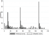 Patient‐Reported Outcome Measures