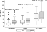 TCS Among Children with Pneumonia