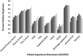 Patient Satisfaction Variance Prediction