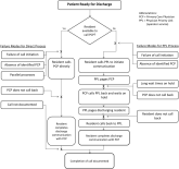 Verbal Communication at Discharge