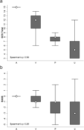 Mental Status to Predict Mortality