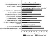 Dyspnea Assessment and Management Survey