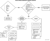 Evidence‐Based Care for Cellulitis