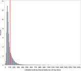 Patient Costs for Observation Care/