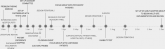 Patient‐Oriented Discharge Instructions